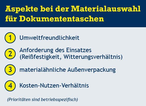 Aspekte bei der Materialauswahl für Dokumententaschen